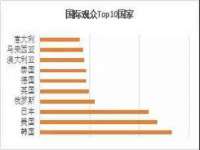 鹰潭市余江区抗正玉电子商务商行
