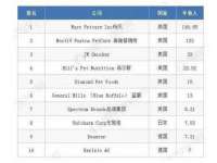 鹰潭市余江区抗正玉电子商务商行