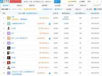 鹰潭市余江区抗正玉电子商务商行